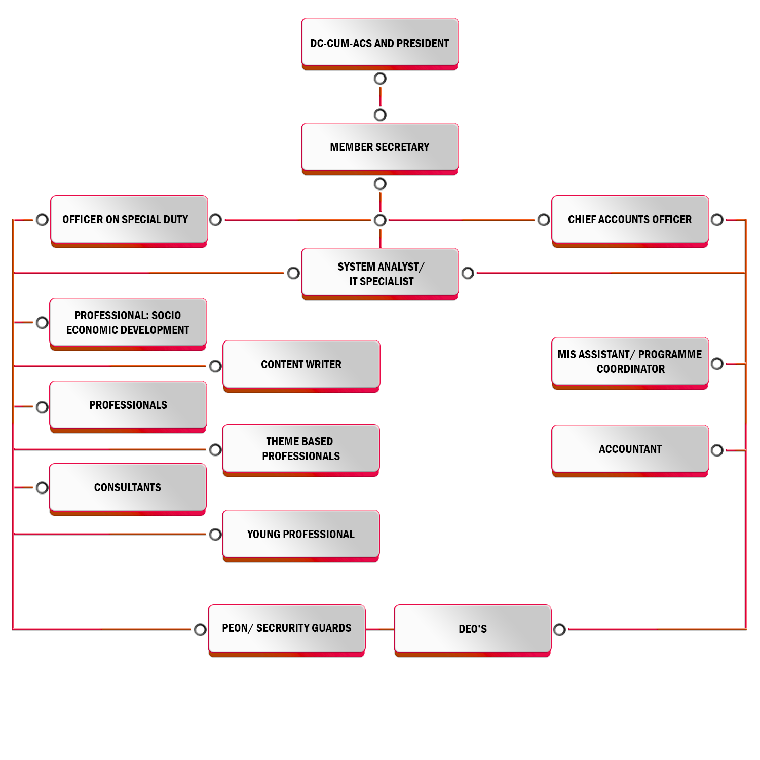 ସଂଖଳନ ଚିତ୍ର